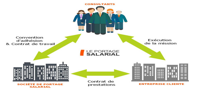 portage salarial